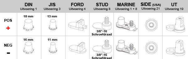 Welke soorten zijn er?